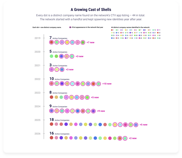 DV_Blog_26_CTVFraudAlert_In-lineGraphics_1_Graph3