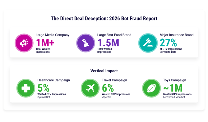 DV_Blog_26_DirectDealFraud_InlineImages_3