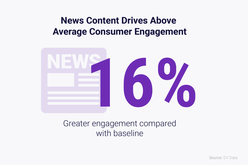 DV_Blog_News_Research_Infographics_Call_Out_1