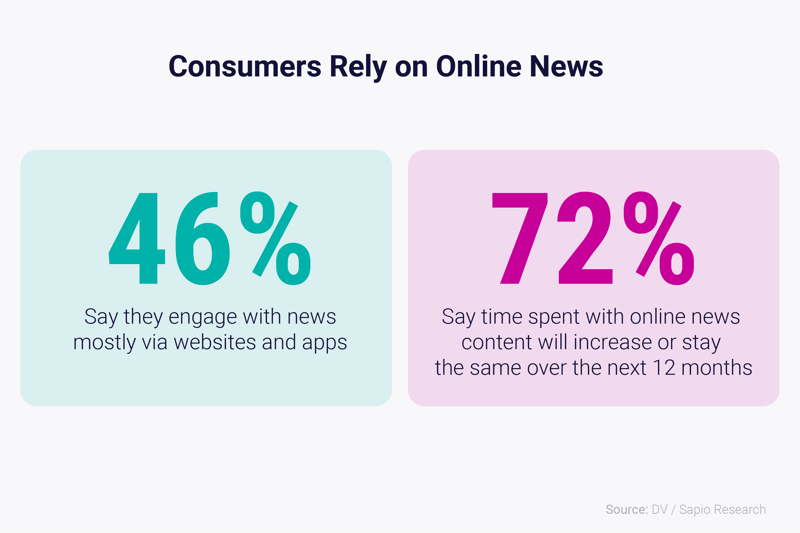 DV_Blog_News_Research_Infographics_Call_out_2