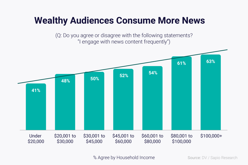 DV_Blog_News_Research_Infographics_Chart_1