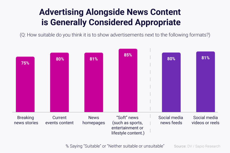 DV_Blog_News_Research_Infographics_Chart_4
