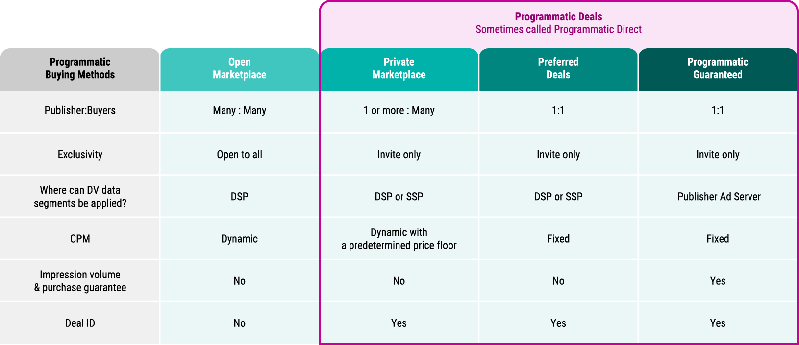 Maximizing the Quality and Performance of Programmatic Direct Deals ...