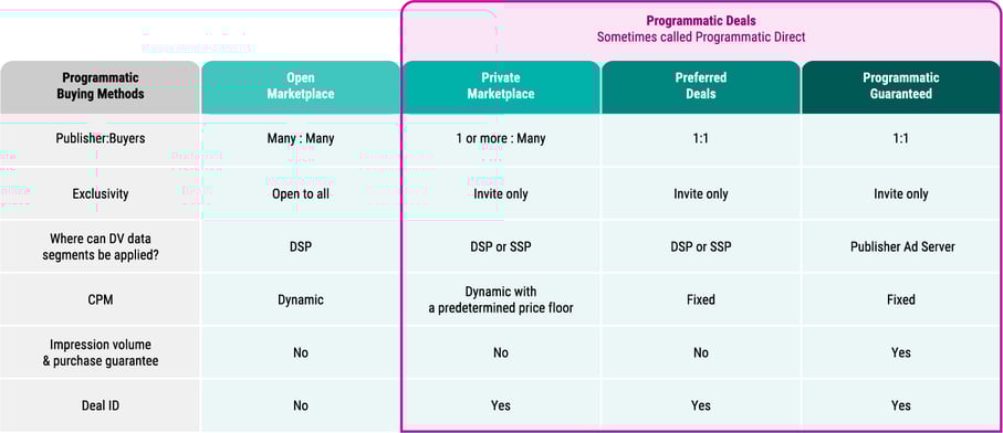 DV_Blog_PGPMPDealCuration_Table_2