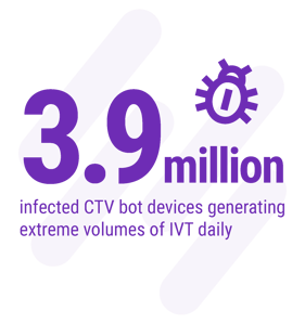 DV_GlobalInsights_25_Blog_StreamingCTV_MiniBlog_3_BotFraudinCTV_InLineImages_1-01