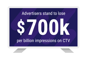 DV_GlobalInsights_25_Blog_StreamingCTV_MiniBlog_CTVViewability_InLineImages_1-02