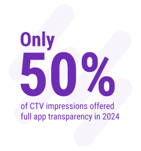 DV_GlobalInsights_25_Blog_StreamingCTV_MiniBlog_StreamingTransparency_InLineImages_1-01