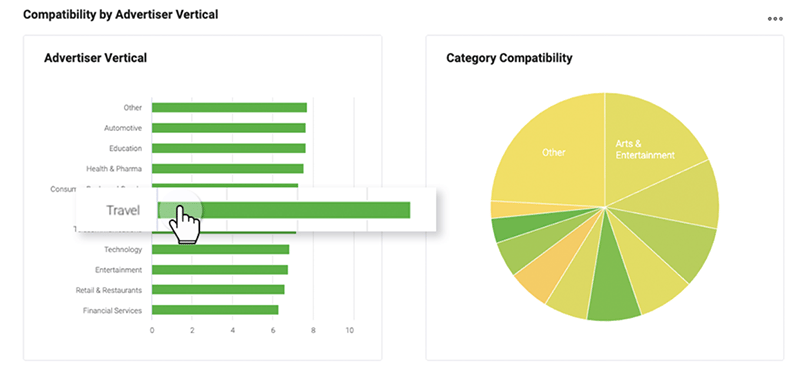 DV_Blog_25_AnalyzingAdvertisersVerticles_Graph1_1