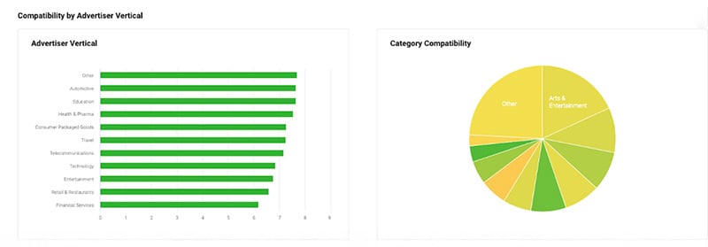 DV_Blog_25_InventoryCompatibilityScore_Dashboard2_1