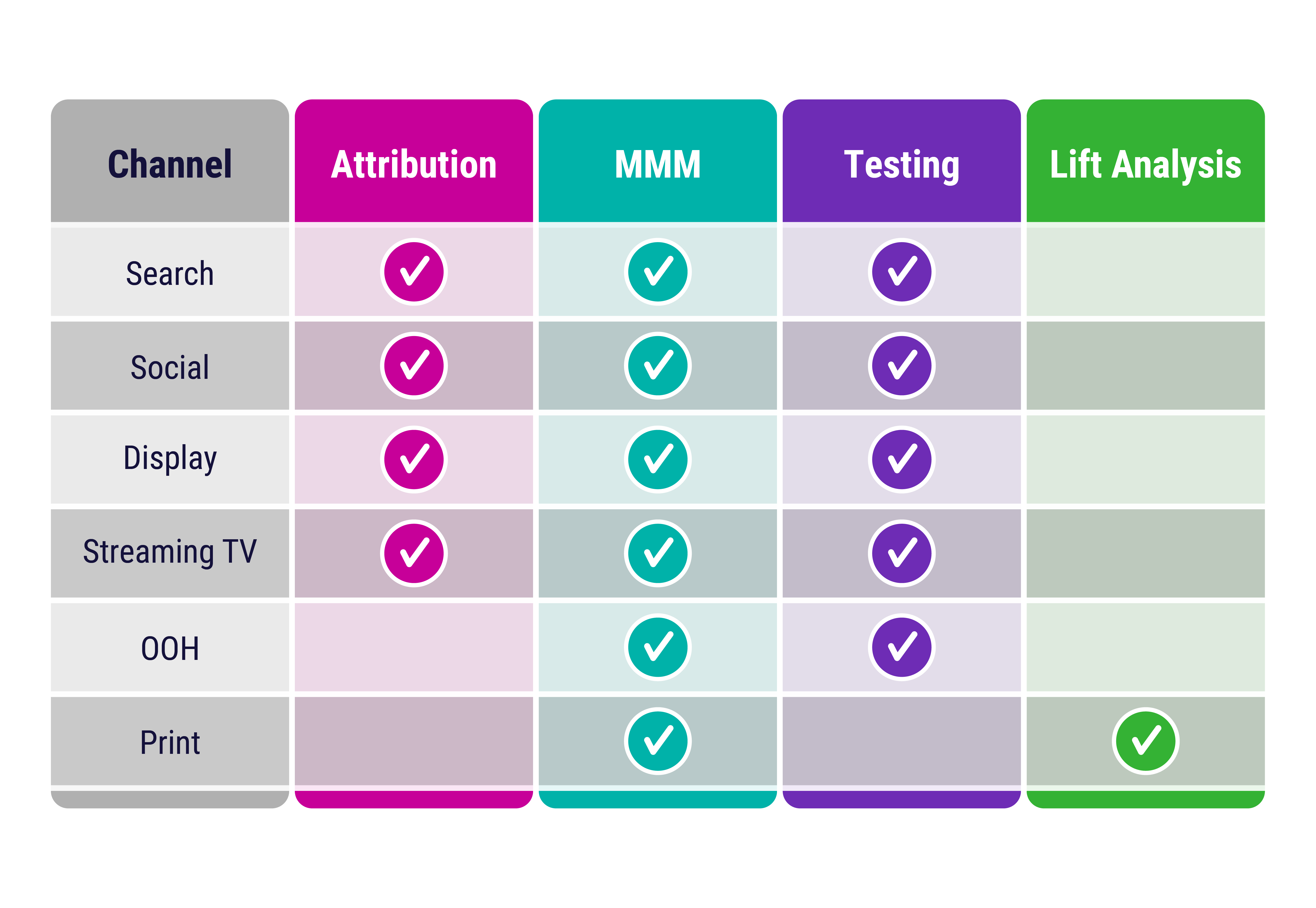 DV_Blog_26_Rockerbox_Table_1