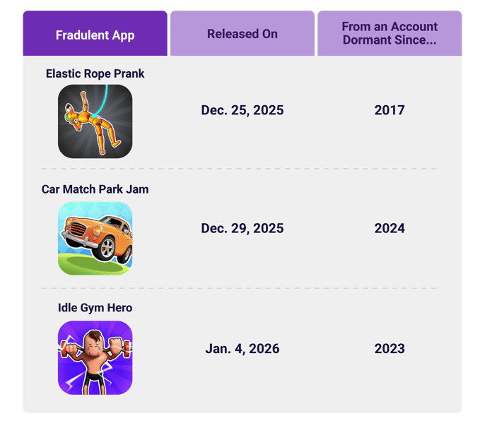 DV_Blog_FraudLab_Zombie_App_Inline_1_300x