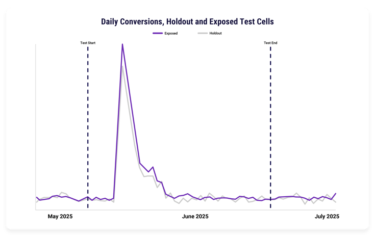 DV_CaseStudy_RockerboxHourglass_Charts_1_Graph2 copy (1)