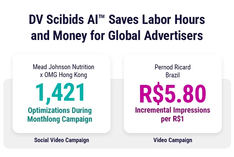dv_blog_26_scibids_stats-1