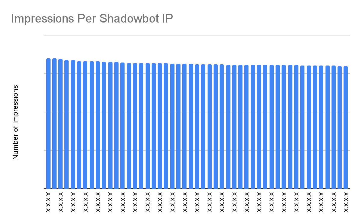 ShadowBot の手口：DV による不正行為者の手口ガイド