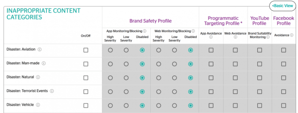 Innapropirate content categories - chart