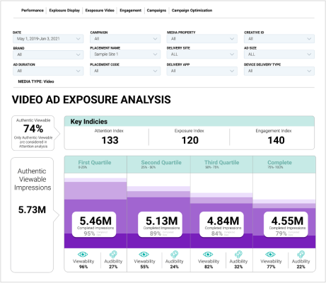 Video AD Exposure Analysis chart