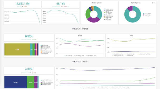 Fraud/SIVT Trends Chart