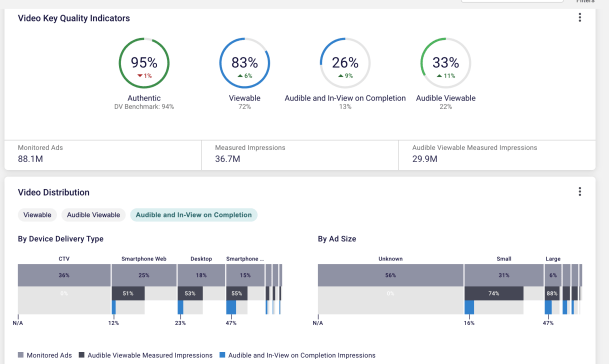 DV Pinnacle Video Viewability